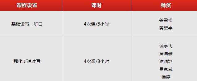 广州环球教育托福一对一课程限时特价享！托福分数突破110的秘诀！