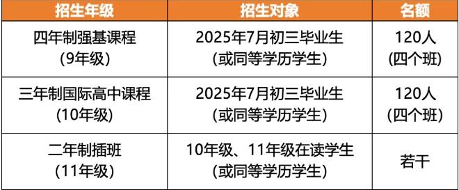 速看！华附国际部25年入学考时间确定！同等条件下可“优先录取”？