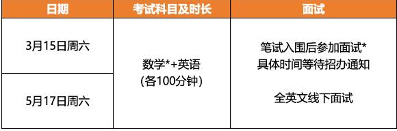 速看！华附国际部25年入学考时间确定！同等条件下可“优先录取”？