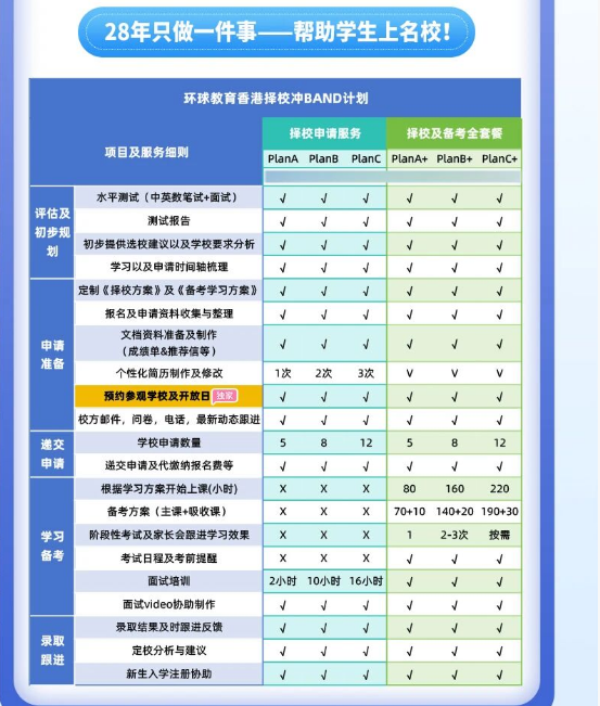 重磅！广州环球教育香港择校冲band计划震撼首发！