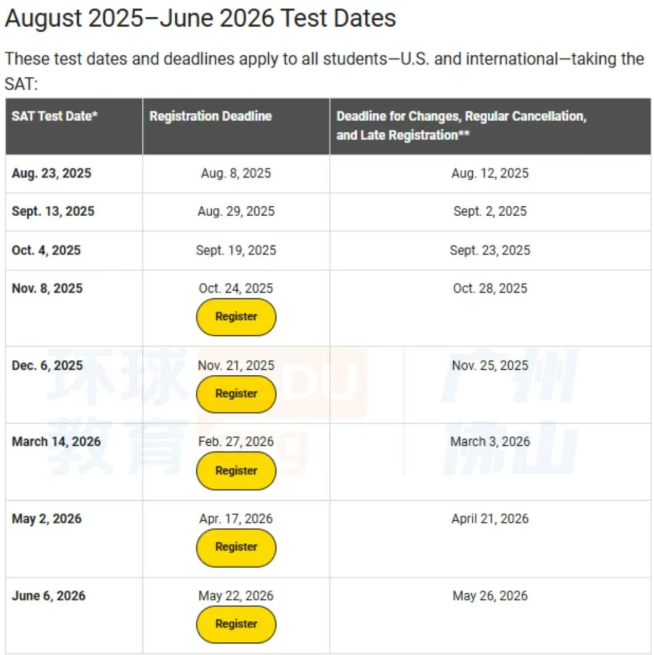 2025-2026年SAT考试时间汇总和SAT考试流程全解析  2025-2026年SAT考试时间汇总和SAT考试流程全解析