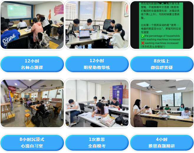 环球雅思名师点题营1399元/期！年底前冲刺雅思6.5-7分