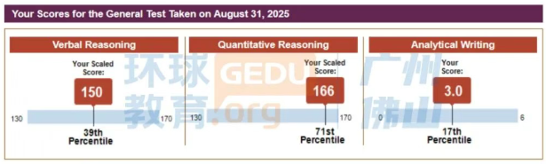 广州环球教育高分捷报!托福115分、SAT-1510分、GRE-316分!! 广州环球教育高分捷报!托福115分、SAT-1510分、GRE-316分!!