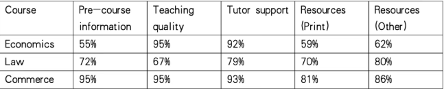 2025年12月27日雅思阅读写作机经
