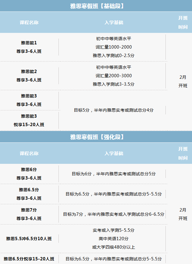 广州环球雅思寒假基础/强化班！沉浸式备考，暖心伴学！