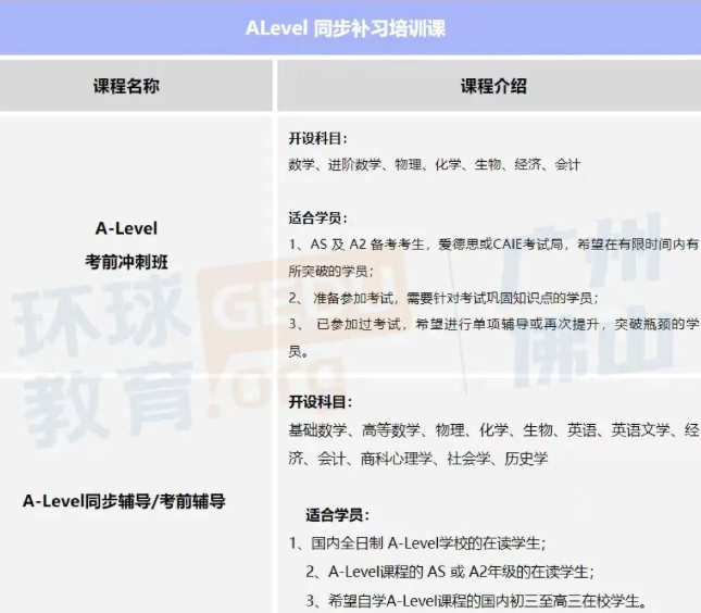 广州环球教育A Level圣诞/寒假集训限时优惠中！国际生快行动起来