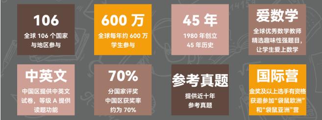 600万人都在考的袋鼠数学竞赛：是水赛还是天花板？一文理清！