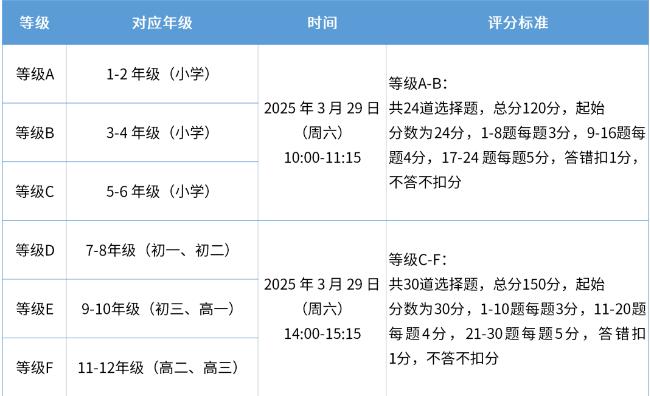 600万人都在考的袋鼠数学竞赛：是水赛还是天花板？一文理清！