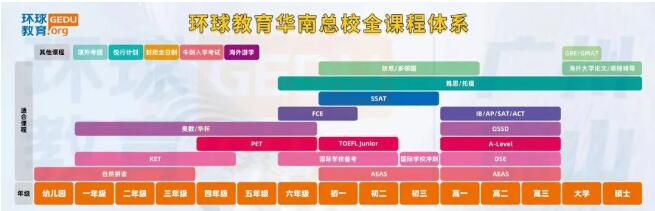 广州/佛山环球雅思校区详细介绍！地址、环境、课程全了解！