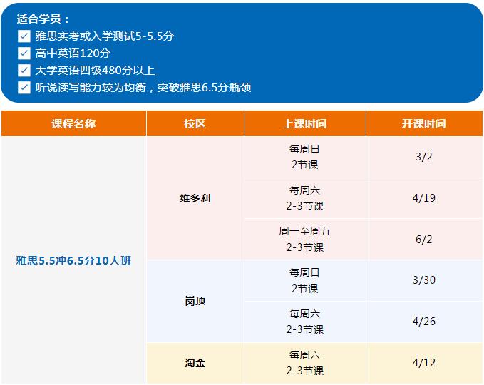 太全面了！广州环球雅思春季班课表上新！黄金学位，高分由你定义！
