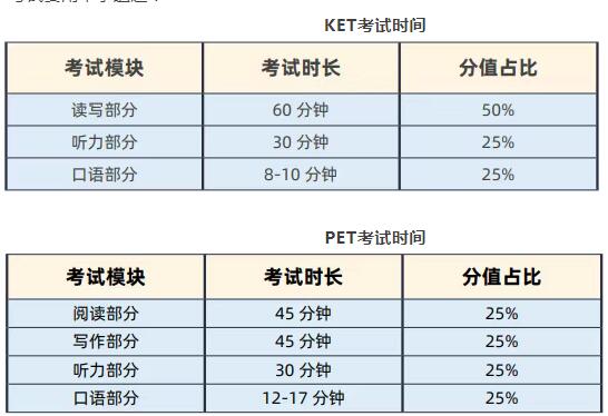广州KET/PET考试在即，这份注意事项请收好！建议来一次广州环球教育KET/PET全真模考