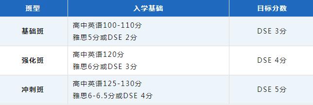 广州环球DSE英文衔接班/一年制课程学位开放！提前规划巨省心！