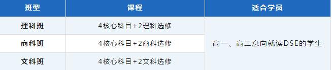 广州环球DSE英文衔接班/一年制课程学位开放！提前规划巨省心！