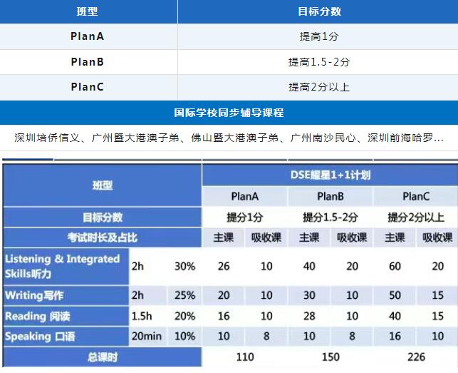 广州环球DSE英文衔接班/一年制课程学位开放！提前规划巨省心！