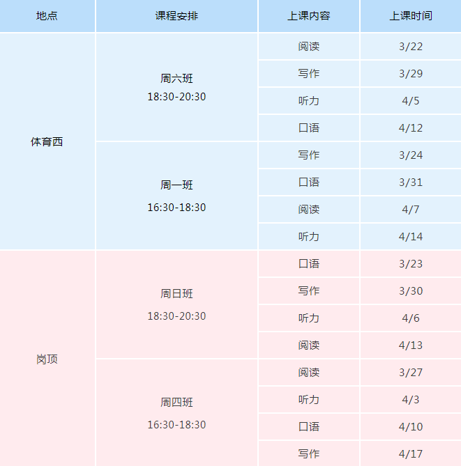 广州KET考前冲刺班，广州环球3月/4月限时特惠！短期快速提分！