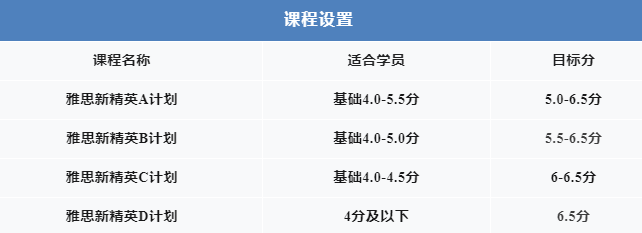 环球王牌课程2025新精英计划助你高效出分直达名校!