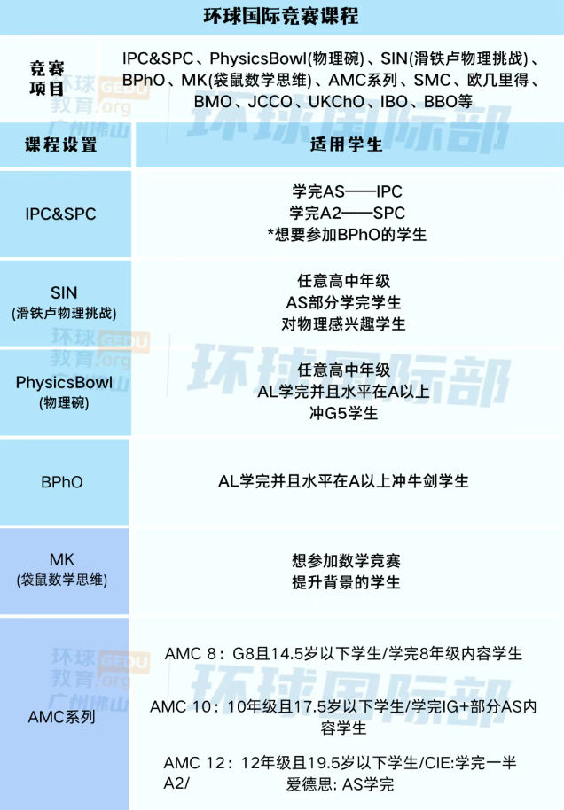 2025剑桥经济学金融挑战（CEFC）火热来袭！6月7日广州环球考点见！