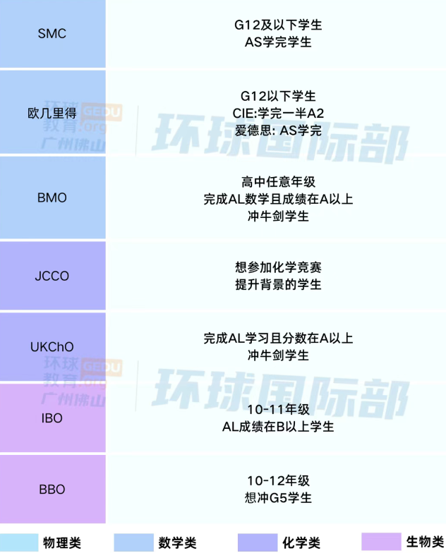 2025剑桥经济学金融挑战（CEFC）火热来袭！6月7日广州环球考点见！