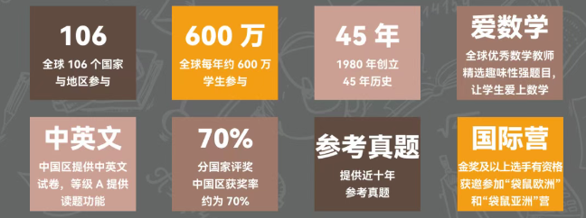 广州环球教育袋鼠数学竞赛获奖喜报来袭！分数线/后续赛事/课程规划全知晓！