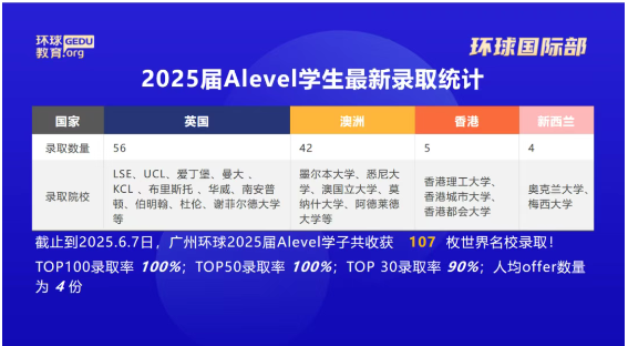 2025届广州环球教育国际部毕业典礼回顾：定格荣耀瞬间，唱响青春赞歌！