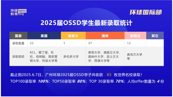 2025届广州环球教育国际部毕业典礼回顾：定格荣耀瞬间，唱响青春赞歌！