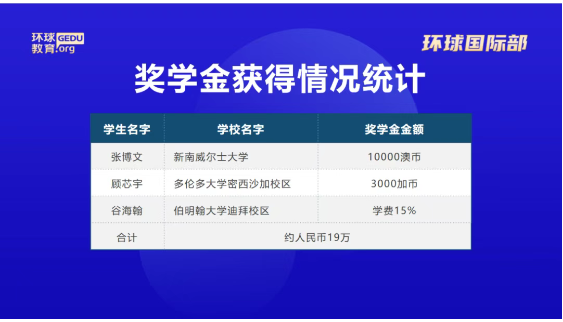 2025届广州环球教育国际部毕业典礼回顾：定格荣耀瞬间，唱响青春赞歌！