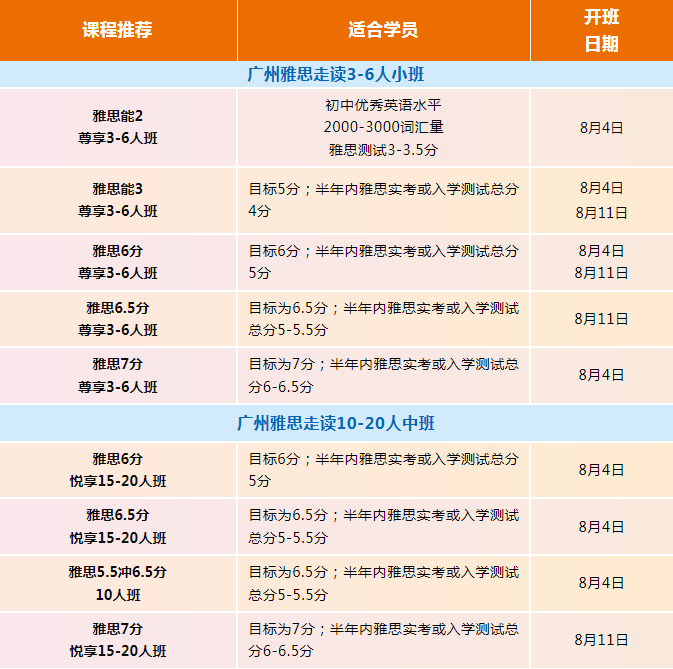 广州环球雅思暑假班8月开班！提分快！师资强！服务细！