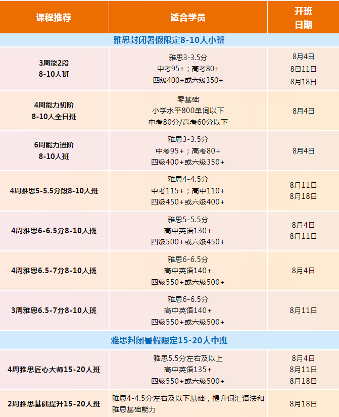 广州环球雅思暑假班8月开班！提分快！师资强！服务细！