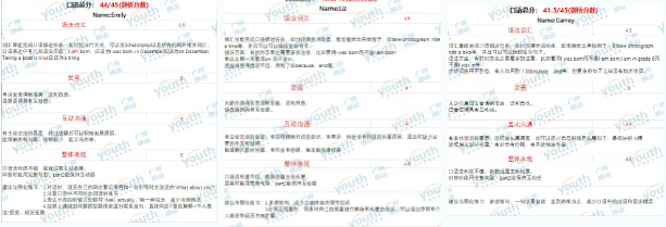 广州环球教育KET/PET全真模考，7月/8月模考时间安排已出！