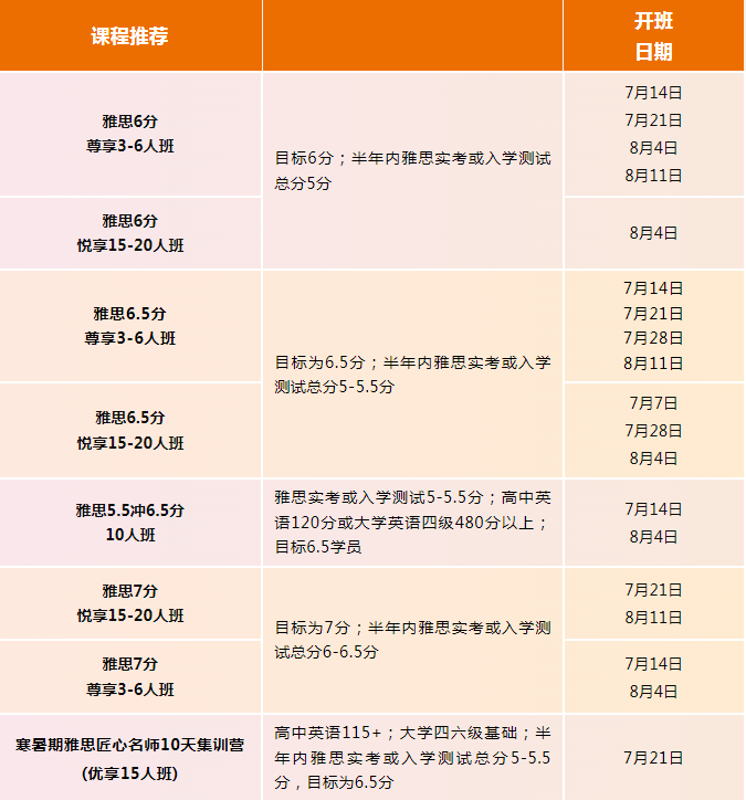 2025广州环球雅思暑假班学位告急！告急！全年最佳雅思冲刺时间，把握住！