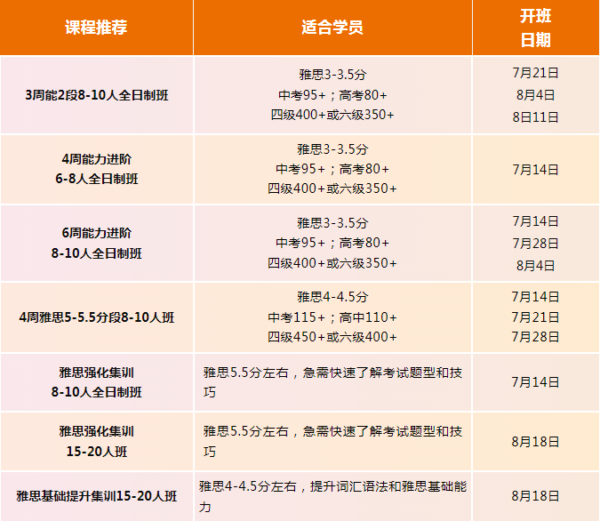 2025广州环球雅思暑假班学位告急！告急！全年最佳雅思冲刺时间，把握住！