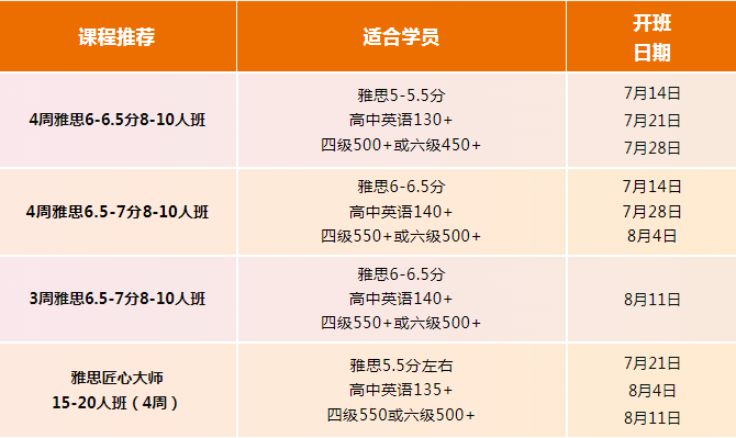 2025广州环球雅思暑假班学位告急！告急！全年最佳雅思冲刺时间，把握住！