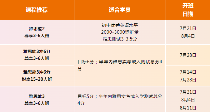 2025广州环球雅思暑假班学位告急！告急！全年最佳雅思冲刺时间，把握住！