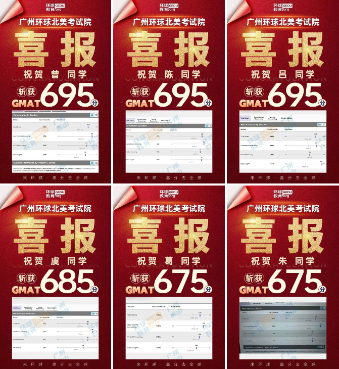 祝贺！广州环球教育GRE/GMAT学员高分喜报！数学满分成绩亮眼，研究生留学申请“救星”！