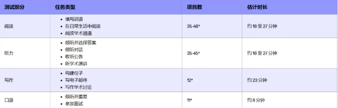 速览｜2026托福改革样题曝光！新托福题型详解来啦~
