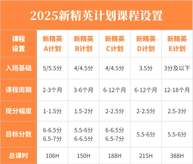 广州环球教育雅思提分王牌课程：1对1新精英计划震撼来袭！