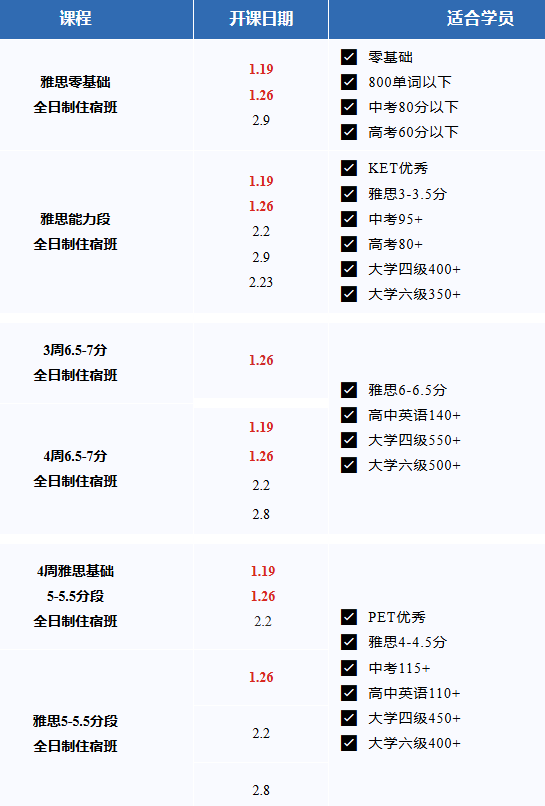 广州环球雅思寒假班学位紧张!欲报从速!走读/封闭,寒假一站即达7分! 广州环球雅思寒假班学位紧张!欲报从速!走读/封闭,寒假一站即达7分!