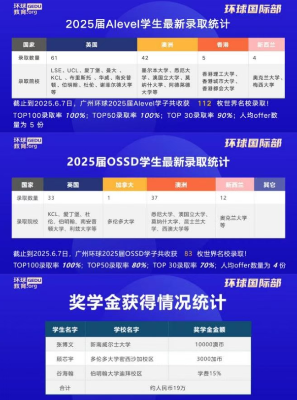 2025广州环球教育的丰盈之年无需总结，时光自证