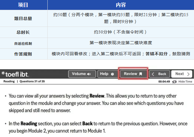 2026年新托福阅读全解析！题型结构、备考策略、提分指南全掌握