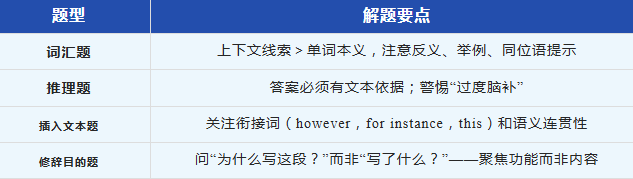 2026年新托福阅读全解析！题型结构、备考策略、提分指南全掌握