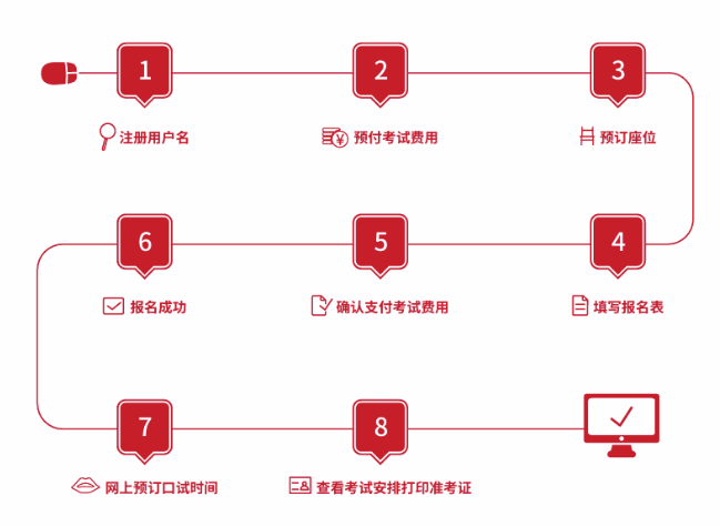 2026年4-6月雅思考试已开放报名，考位充足选择灵活！