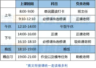 广州环球DSE一年制脱产课程再度启航！早鸟优惠，错过后悔！