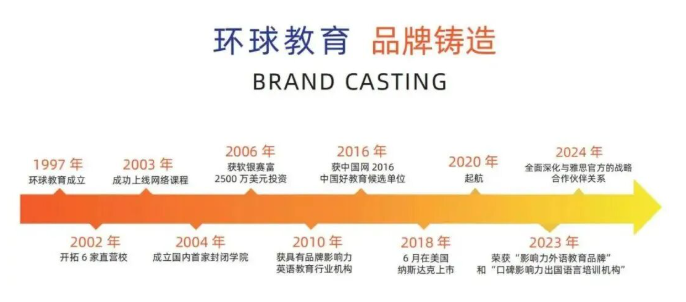 广州环球DSE一年制脱产已强势开班！暑假集训课程学位所剩不多，速抢！