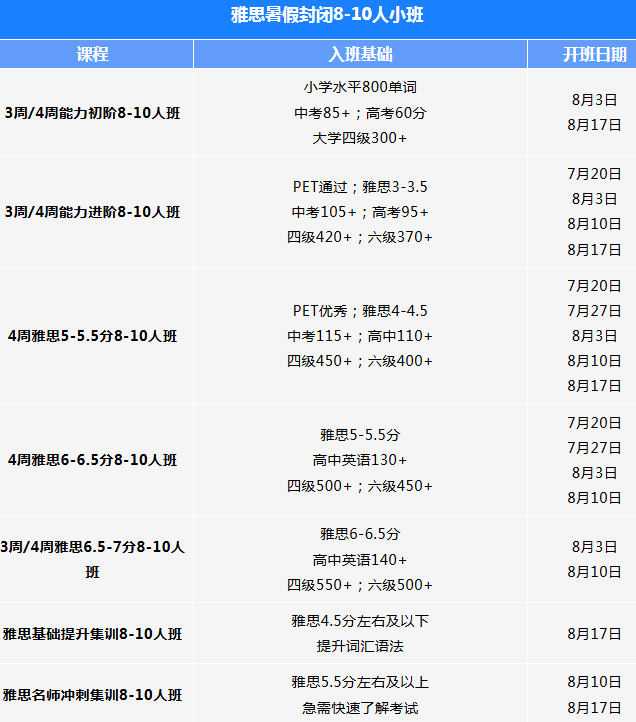 2026广州环球教育雅思封闭班暑假开营！超火爆！8月学位等你来抢！