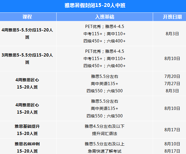 2026广州环球教育雅思封闭班暑假开营！超火爆！8月学位等你来抢！