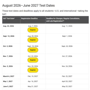 2026-2027SAT考试安排！SAT国际考生数连年暴涨，多国联申成刚需！