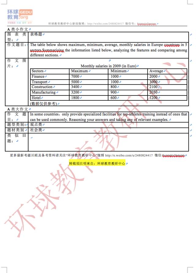 2016年12月3日雅思写作真题机经回忆