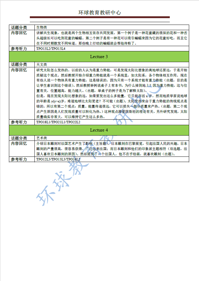 2016年 5月 22 日托福听力考题解析回忆机经