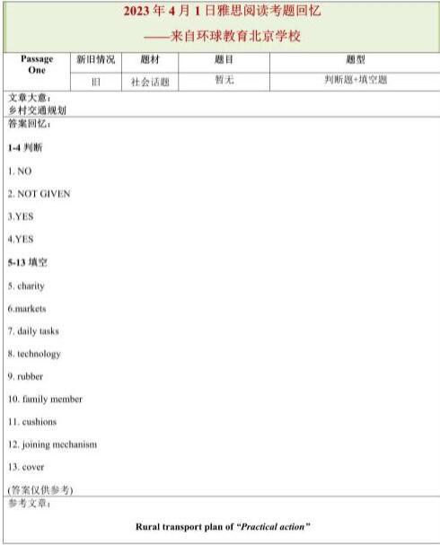 2023年4月1日雅思阅读机经