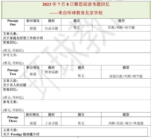 2023年7月8日雅思阅读机经